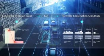 运营商如何打造极致体验5G精品网络 精准规划与技术赋能先行