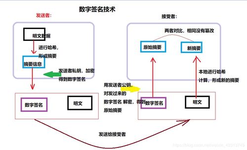 虚拟专用网络（VPN）安全技术 构建数字时代的可信连接