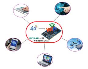 物联网技术与网络技术的融合共生 构建万物互联的智能未来