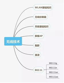 网络工程师技能图谱 这些核心能力你都掌握了吗？